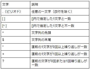 正規言語